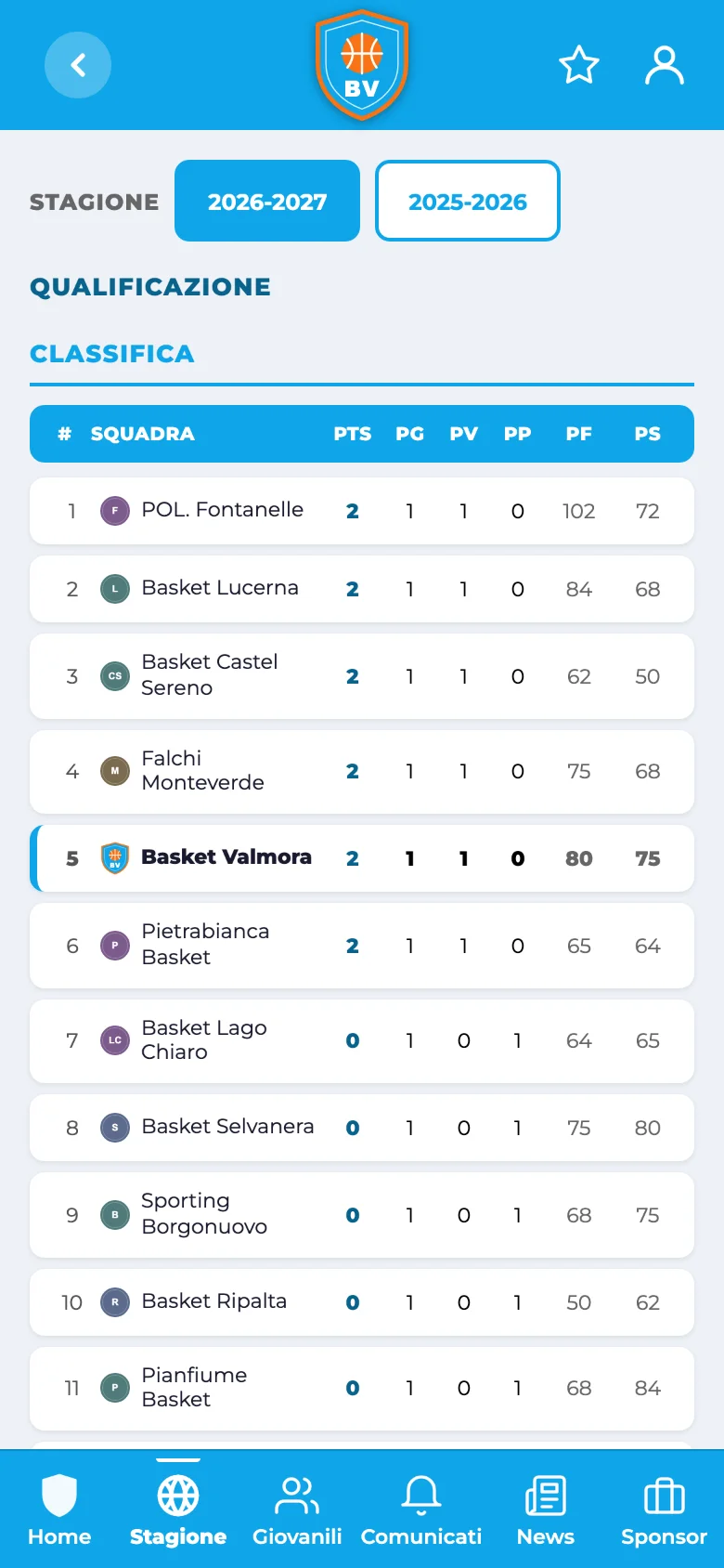 Classifica del campionato
