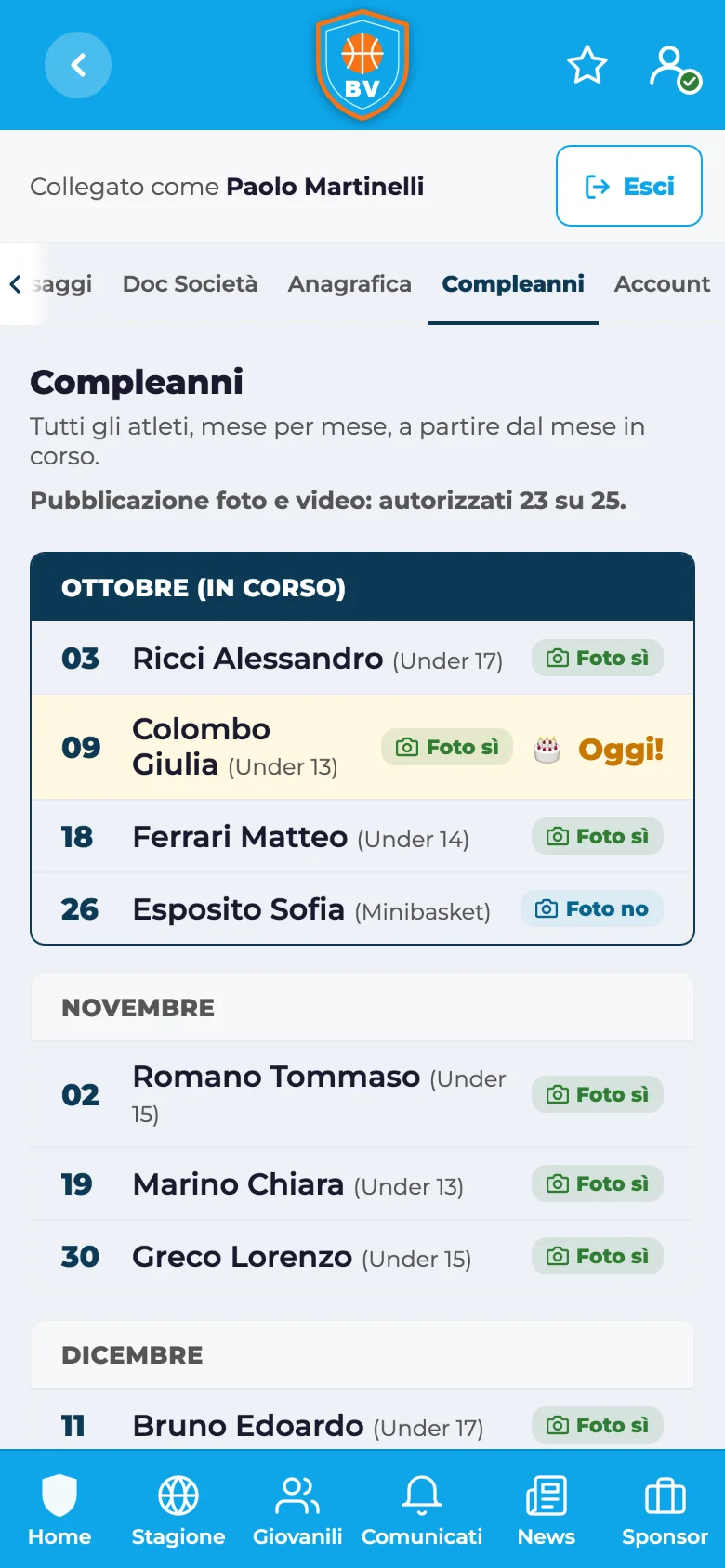 Compleanni degli atleti raggruppati per mese
